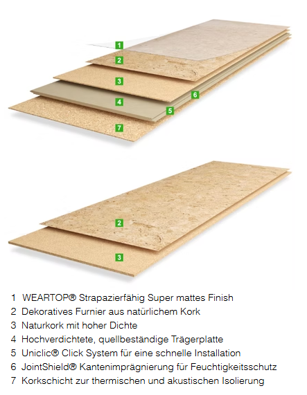 Kurk24 Granorte NATURTrend Castello - Pro m²